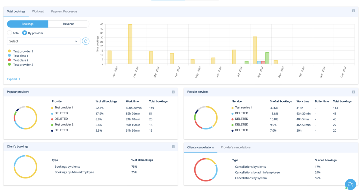 Insights on dashoboard overview redesigned.png