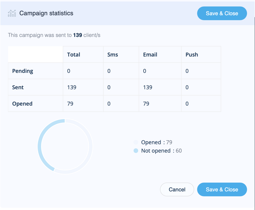 Campaign statistics example redesigned.png